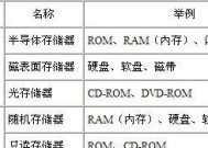 局域网内存共享是如何工作的？有什么好处？