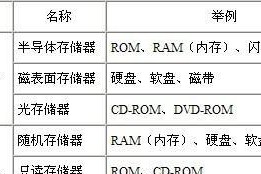 局域网内存共享是如何工作的？有什么好处？