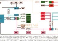 奔驰网关节点如何进行测试？网关节点测试的步骤是什么？