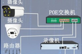 光纤摄像头串接怎么接？串接过程中可能会遇到哪些问题？
