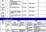 格兰仕洗衣机报警故障及排除法（解决洗衣机报警问题的有效方法）