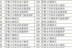 夏普热水器代码故障大全（详解夏普热水器故障代码及解决方法）