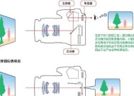 照相机画面如何呈现？成像原理是什么？