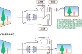 照相机画面如何呈现？成像原理是什么？
