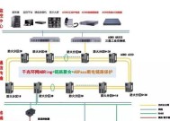 解决空调AFC故障的方法与注意事项