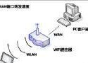 12口网关连接设置方法是什么？