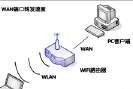 12口网关连接设置方法是什么？