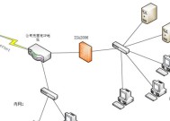 网络防火墙的作用及其重要性（保护网络安全的必备工具）