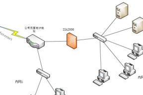 网络防火墙的作用及其重要性（保护网络安全的必备工具）