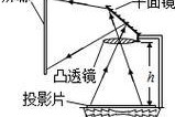 投影仪焦距的计算公式是什么？能否提供详细说明？