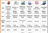 电脑配置和型号查询
