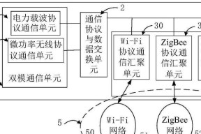 南网电力ii型网关的使用步骤是什么？它有哪些功能特点？