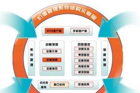 提升家庭网络管理效率，推荐几款优秀的WiFi管理软件（了解家庭网络管理软件的关键特点）