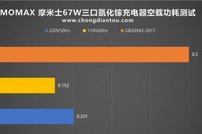 k70原装充电器的功率是多少瓦？使用非原装充电器安全吗？