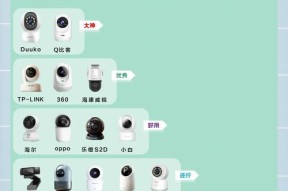 室内挂墙摄像头如何称呼？有什么特点？