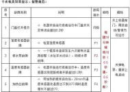 海尔中央空调故障代码07维修指南（应对海尔中央空调故障代码07的关键方法与技巧）