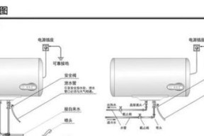 热水器背篓怎么买的？购买时需要注意什么？