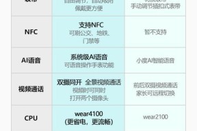 cpu录制开箱视频的技巧是什么？需要哪些设备？