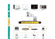 防尘边缘网关的作用是什么？它有哪些特点？
