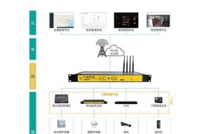 防尘边缘网关的作用是什么？它有哪些特点？
