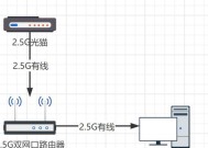 网口线如何正确接入路由器？接线过程中有哪些注意事项？
