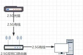 网口线如何正确接入路由器？接线过程中有哪些注意事项？