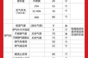 室内油烟机清洗价钱揭秘（了解清洗油烟机的价格因素和如何选择合适的清洗服务）