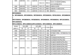 中科中央空调故障代码解析（故障代码解读及排除方法）