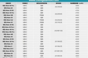 华为mate60电池消耗快如何解决？有无技巧？