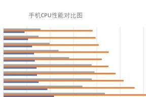手机cpu性能天梯图最新版发布了吗？如何查看手机处理器排行？