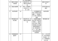 解决格力空调故障代码的实用指南（格力空调故障代码大全及修复方法）