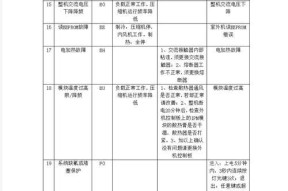 解决格力空调故障代码的实用指南（格力空调故障代码大全及修复方法）