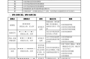 春兰空调柜出现H1故障的原因及解决方法（了解H1故障的特点和常见解决方案，让您的空调柜重新运行起来）