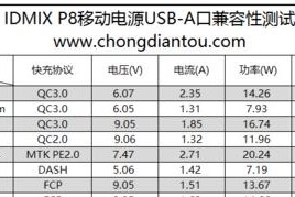 索满笔记本电脑电源性能如何？