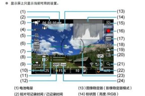 怎么分清佳能型号？不同型号佳能相机的区别在哪里？