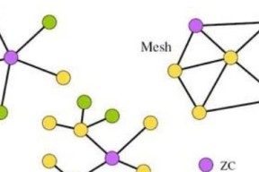 无线局域网拓扑结构及其应用（探索无线局域网拓扑结构的多样性与优势）