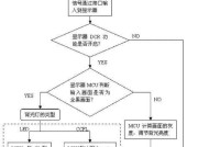显卡面板关闭屏幕的步骤是什么？