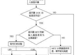 显卡面板关闭屏幕的步骤是什么？