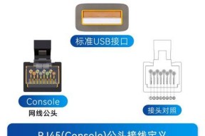 带转换器的路由器接线方法？接线时应该注意什么？