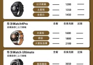 华为手表价格为何高于其他品牌？性价比如何？