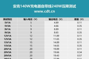 苹果数据线如何鉴别好坏？购买时应注意哪些细节？