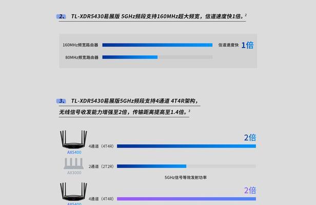 全面了解300m路由器网速的优势与应用（解密300m路由器网速的关键特性及适用范围）  第3张