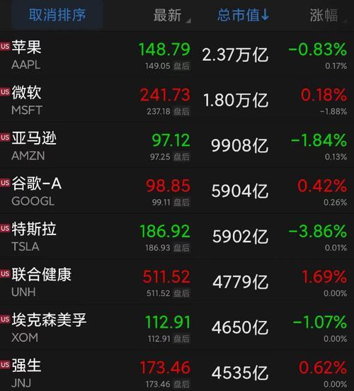 2023年全球市值排名最高的十大公司（探索未来，全球巨头崛起）  第1张
