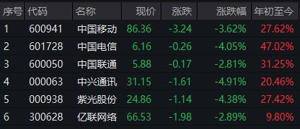 2023年全球市值排名最高的十大公司（探索未来，全球巨头崛起）  第3张
