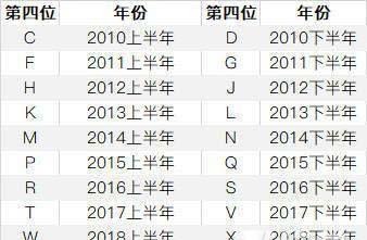 苹果手机生产日期查询技巧大揭秘（轻松找到苹果手机的生产日期，掌握这个关键诀窍！）  第1张