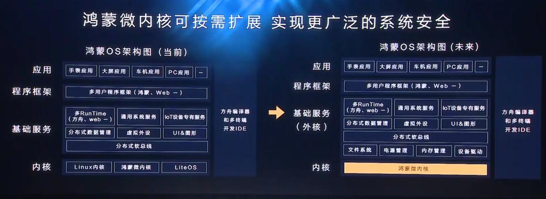荣耀分布式路由器手动配置指南（配置荣耀分布式路由器的步骤和技巧）  第1张