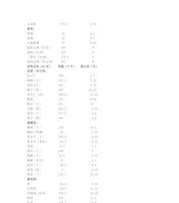 食物热量计算的原理与应用（了解食物热量，掌握健康饮食关键）  第1张