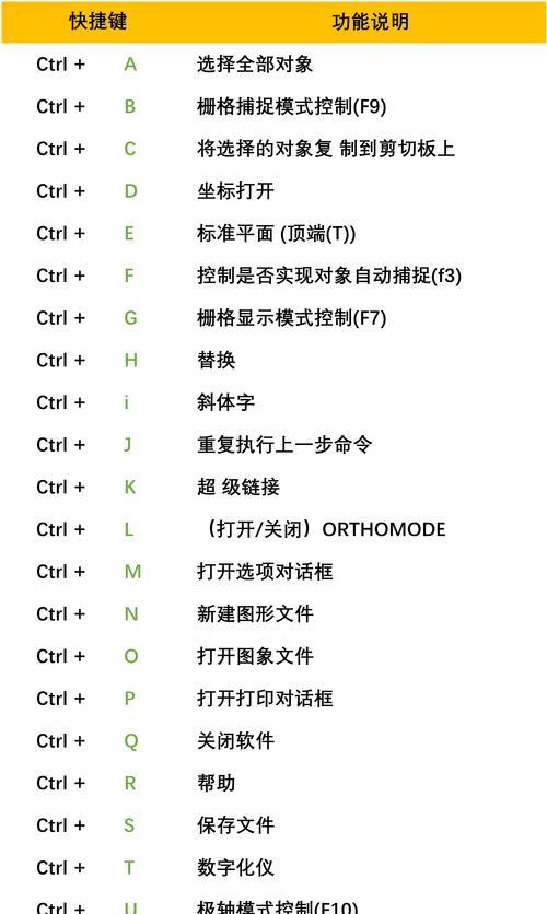 CTRL大全（提率，尽在指尖之间）  第2张