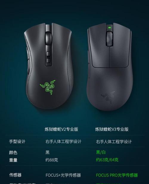 蝰蛇鼠标宏（打造精准的射击体验，助力游戏高手破局！）  第2张