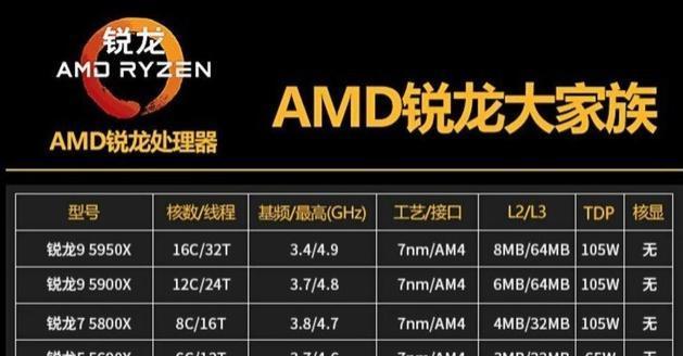 探究英特尔CPU的性价比高的款式（了解英特尔CPU市场中性价比较高的产品和关键特性）  第1张